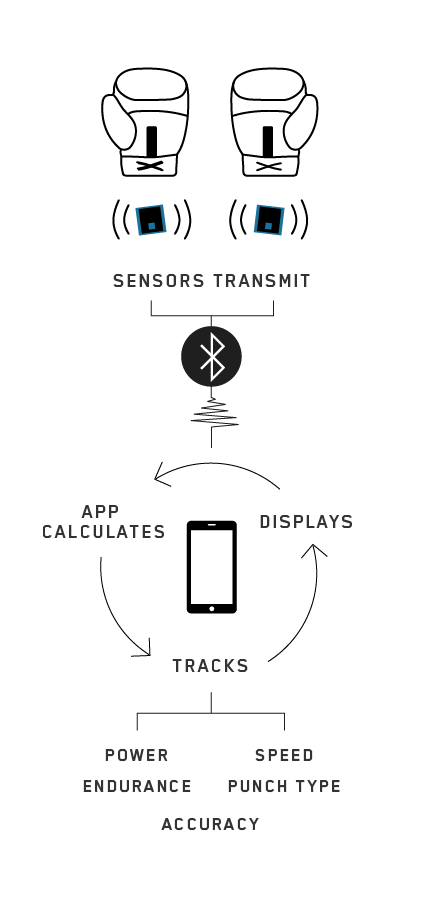 Graph Explaining how StrikeTec Sensors Actually Work