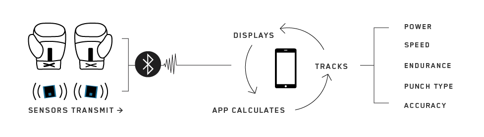 Graph explaining how Striketec sensors work